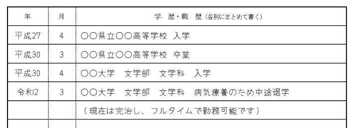 やむを得ない事情で中退した場合の画像