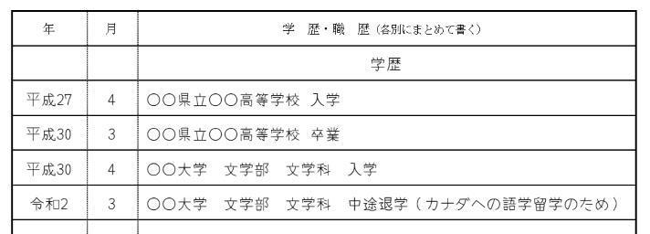 前向きな理由で退学した場合の画像
