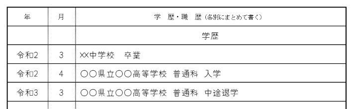 高校を中退した場合の画像