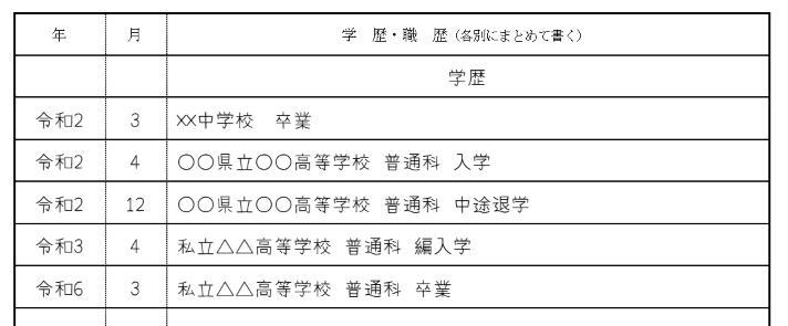 中退後に別の高校に編入した場合の画像