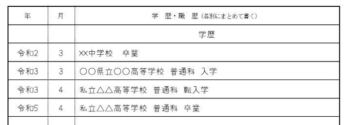 中退後に別の高校に編入した場合の画像