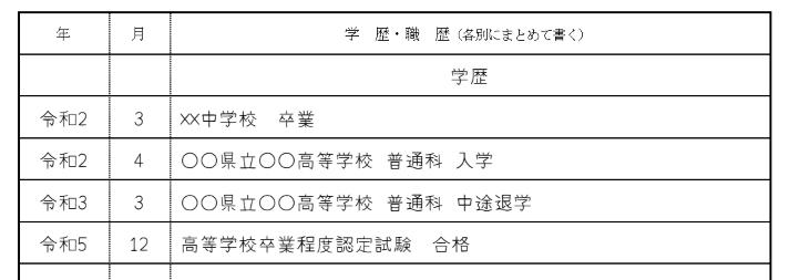 中退後に高卒認定試験を受けて高卒資格を得た場合の画像