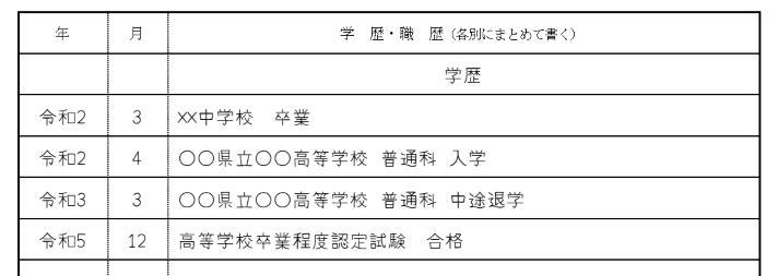 中退後に高卒認定試験を受けて高卒資格を得た場合の画像