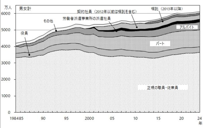 近年は働き方の多様化が進んでいるの画像