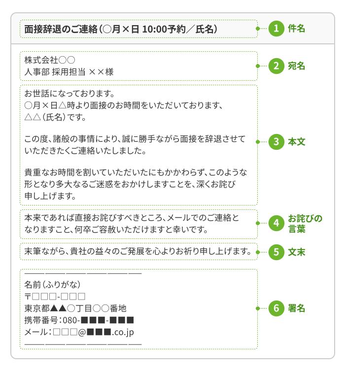 メールの場合の画像