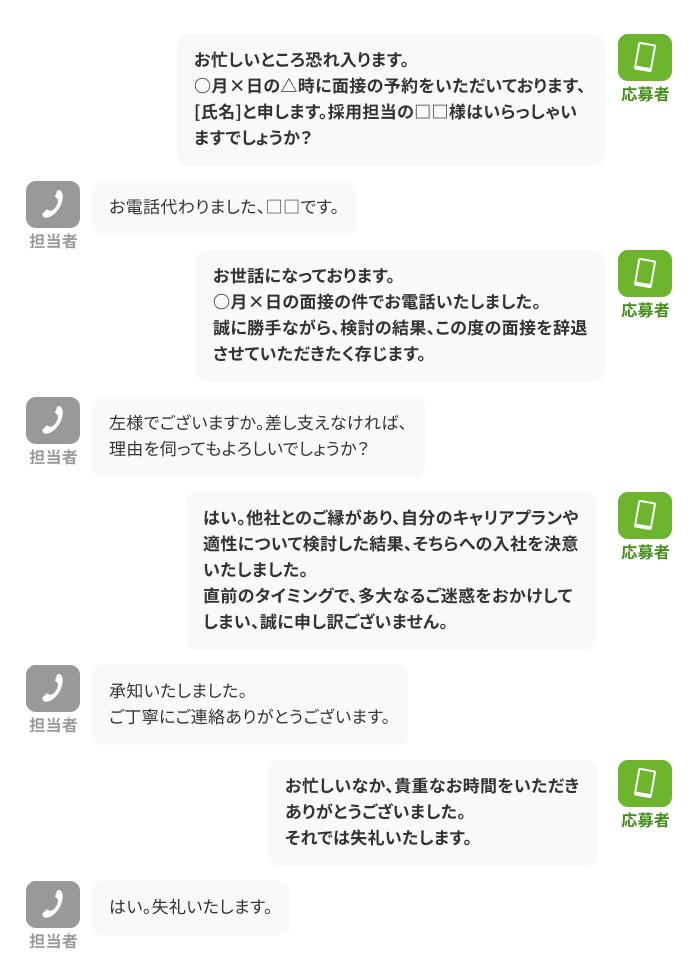 電話の場合の画像