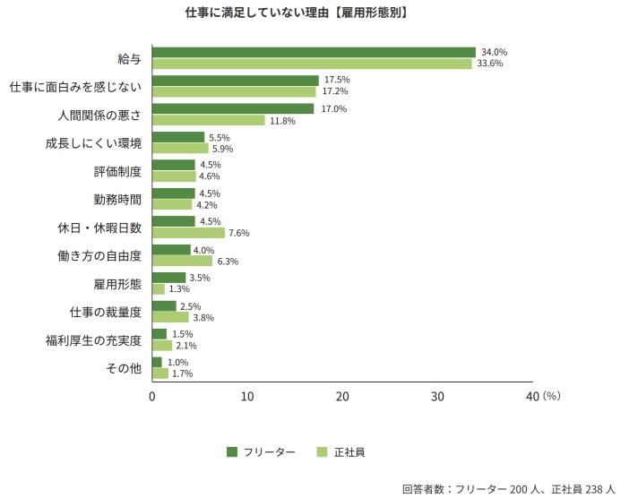 【解決策】避けたい仕事から考えてみるの画像