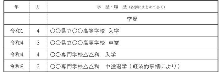 「中途退学」と中退理由を添えて書くの画像