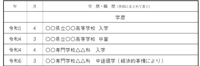 「中途退学」の後ろに中退理由を書くの画像