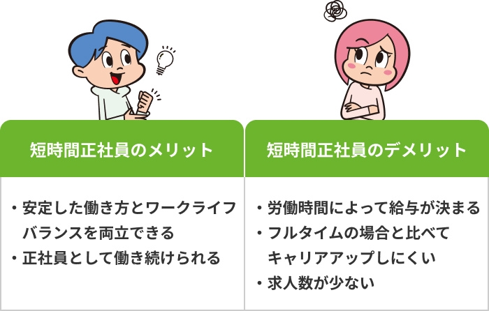 短時間正社員の画像