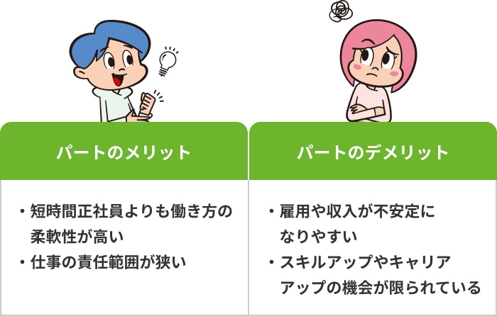 パートの画像