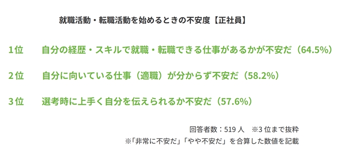 応募先への熱意や意欲を具体的に示すの画像