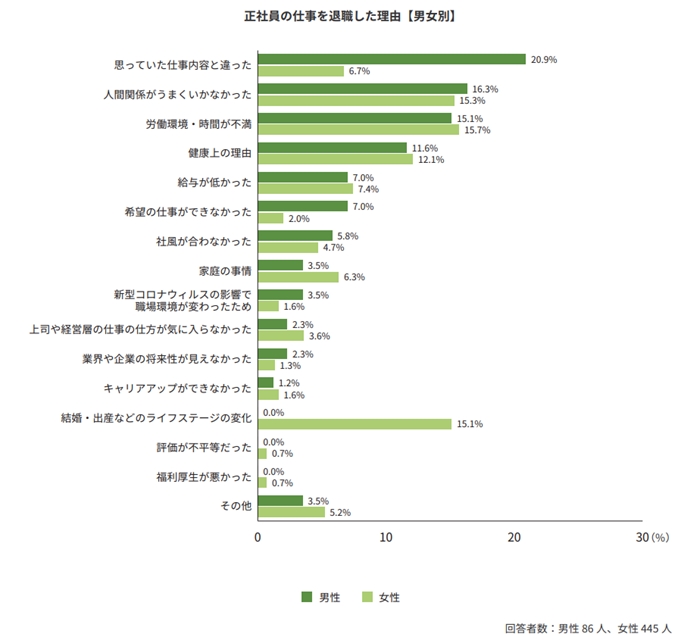 中途採用から一年で退職したくなる理由とは？の画像