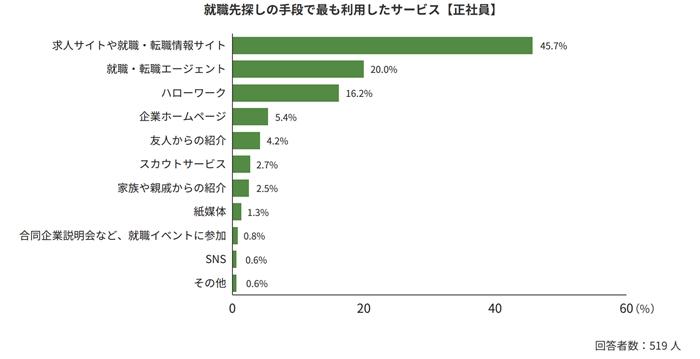 若者しごと白書2025（p.31）の引用画像