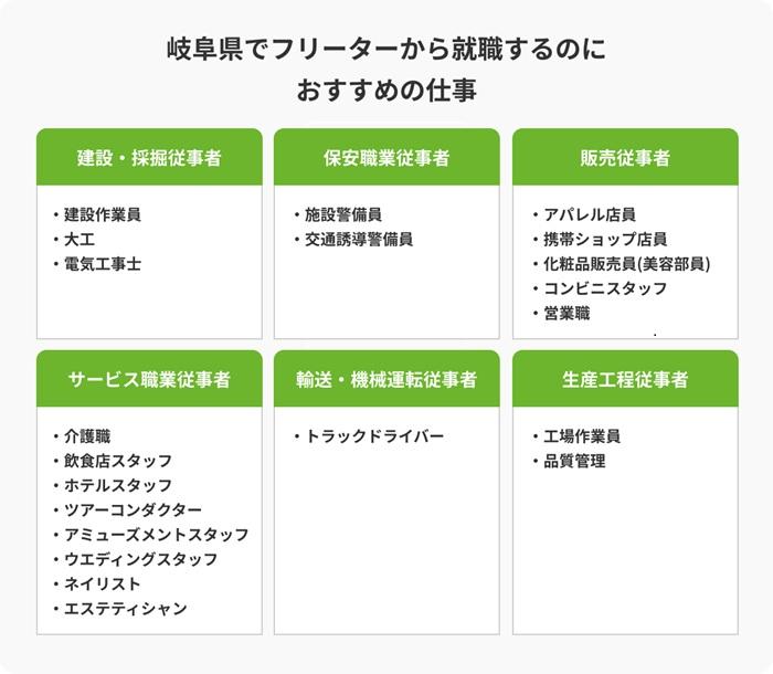 岐阜でフリーターから就職するのにおすすめの仕事の画像