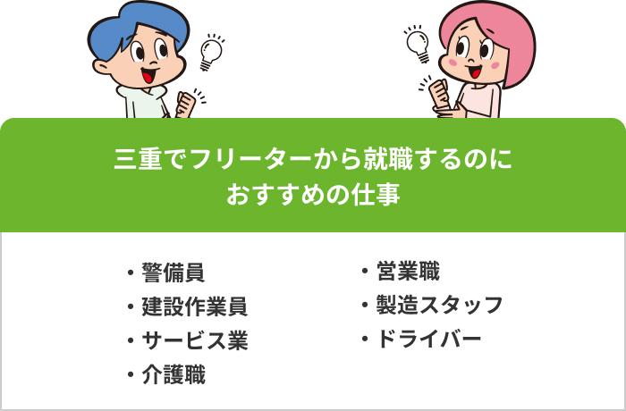 三重でフリーターから就職するのにおすすめの仕事の画像