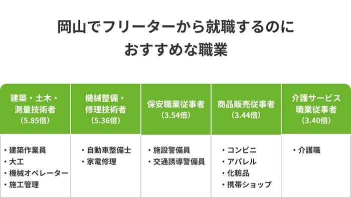 岡山でフリーターから就職するのにおすすめの仕事の画像
