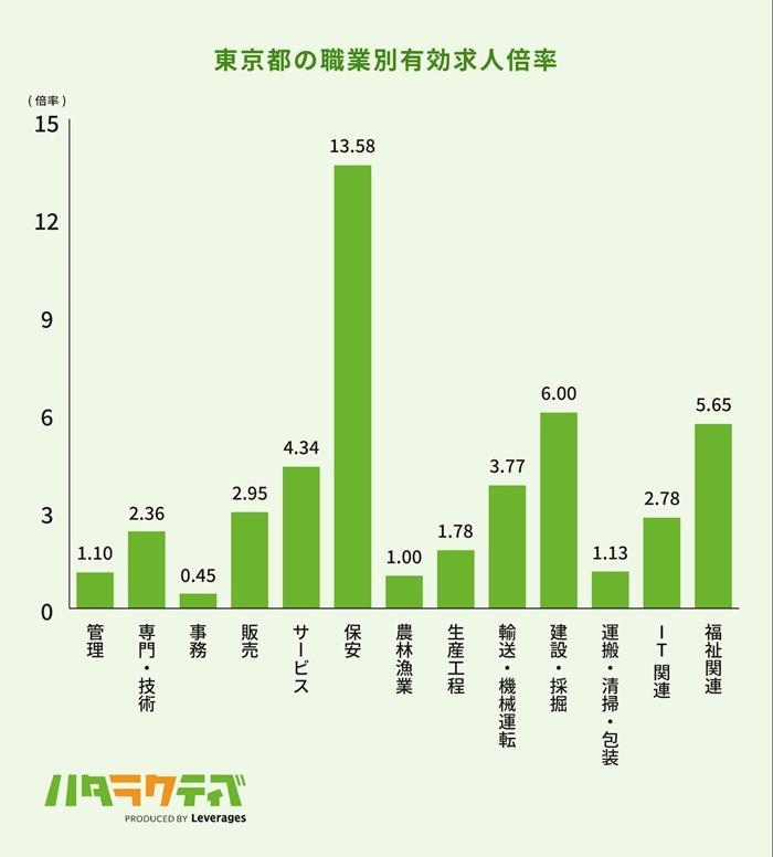 東京の就職事情の画像