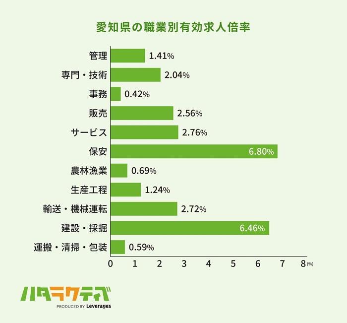 愛知の就職事情の画像