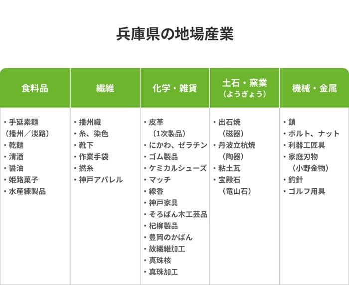 兵庫で就職したい高卒者におすすめの仕事の画像