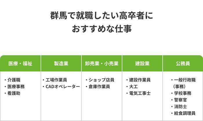 群馬で就職したい高卒の方におすすめな仕事10選の画像