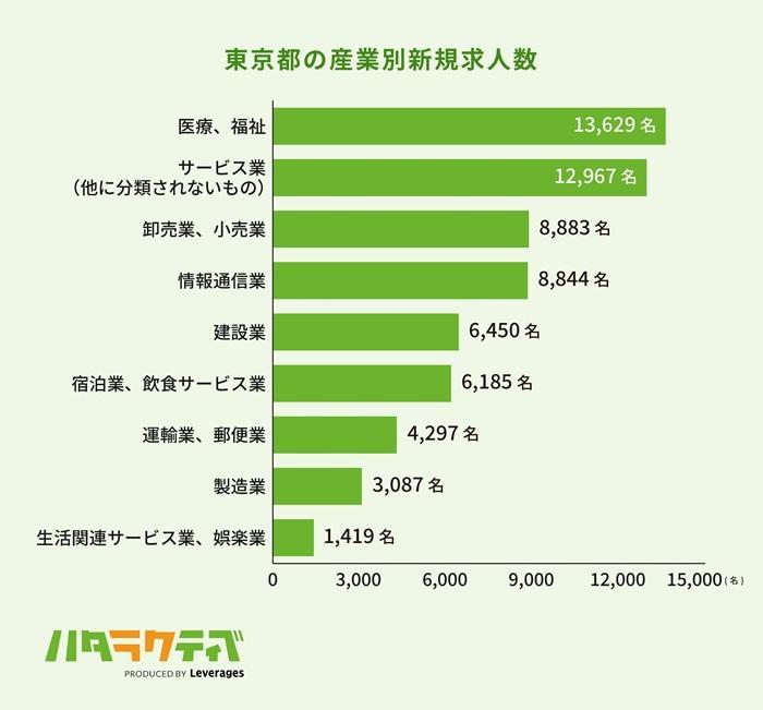 東京では正社員未経験からでも転職できる?の画像