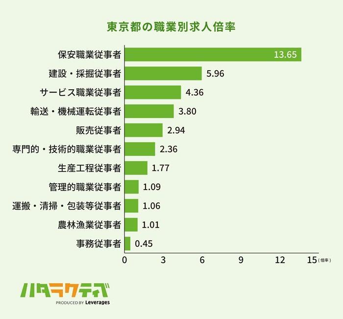 東京では正社員未経験からでも転職できる?の画像