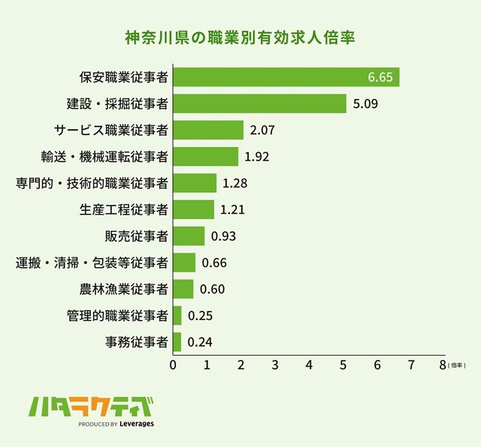 神奈川で正社員未経験から転職するのは厳しい?の画像