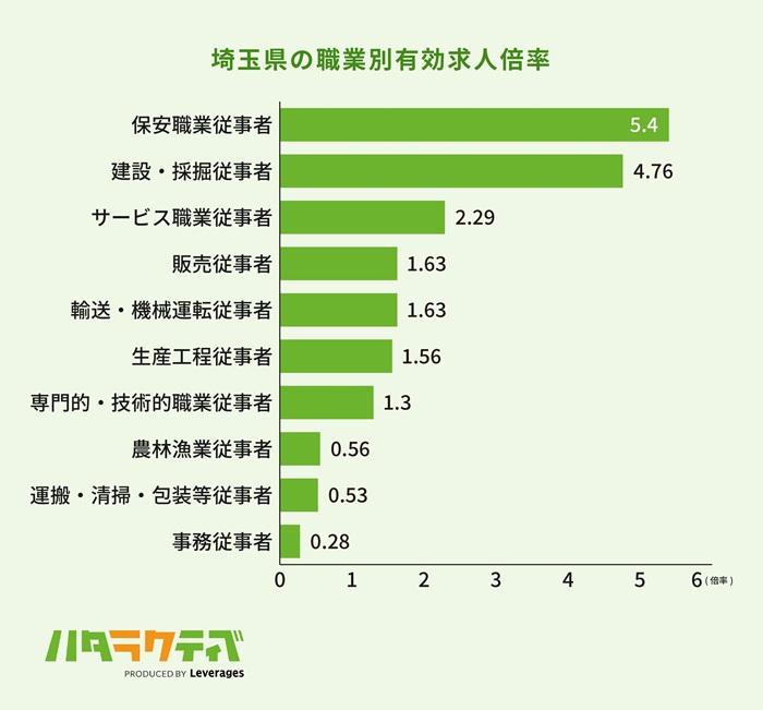 埼玉県で正社員未経験から転職するのは難しい?の画像