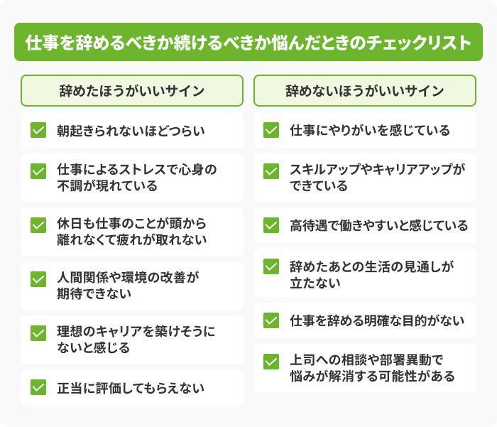 仕事を辞める決心がつかないときはどうする？の画像