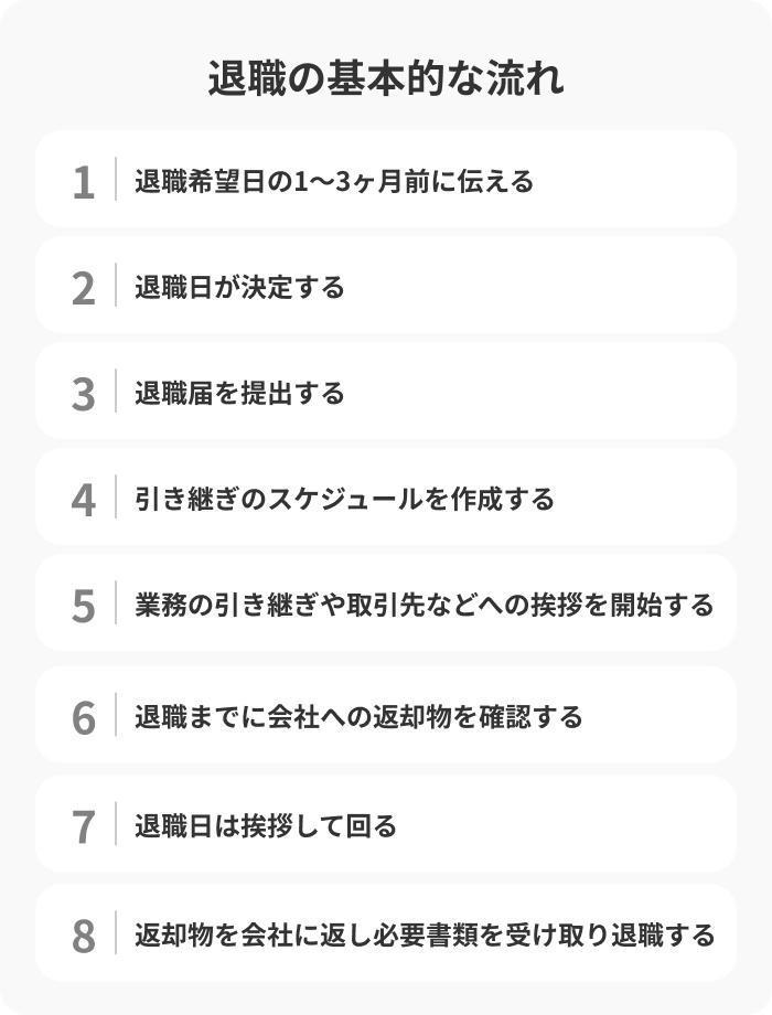 退職スケジュールを立てるの画像