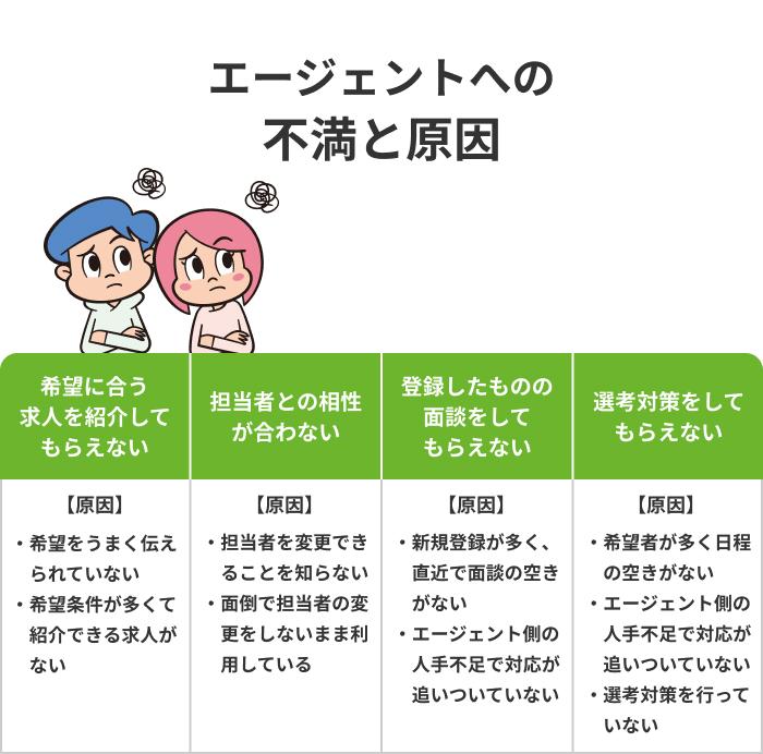 「転職エージェントは使うな」「信用できない」の真相とはの画像