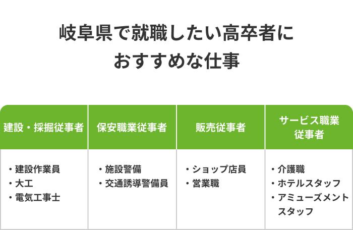 岐阜で就職したい高卒の方におすすめな業界・職種の画像