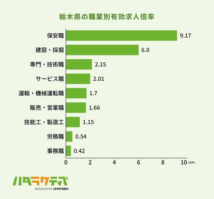 栃木県は未経験転職しやすい地域なのか？の画像