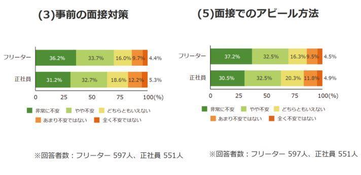 若者しごと白書の画像