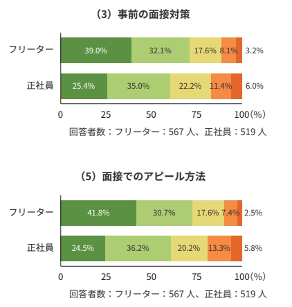 不安や緊張のあまり面接で泣くことは珍しくないの画像