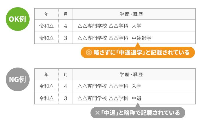 学歴欄への書き方の画像