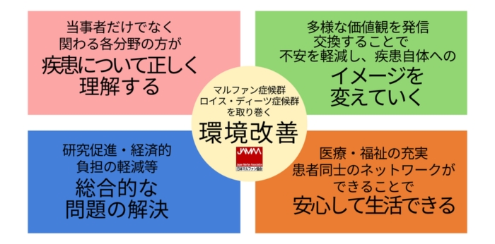 概要の画像