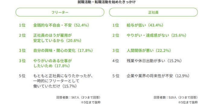若者しごと白書2025 3-4. 就職活動・転職活動を始めたきっかけの画像