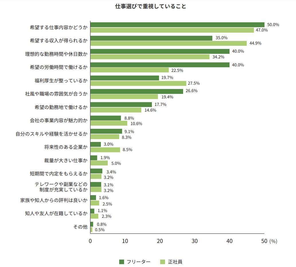 職場環境や仕事内容でのミスマッチを防げるの画像