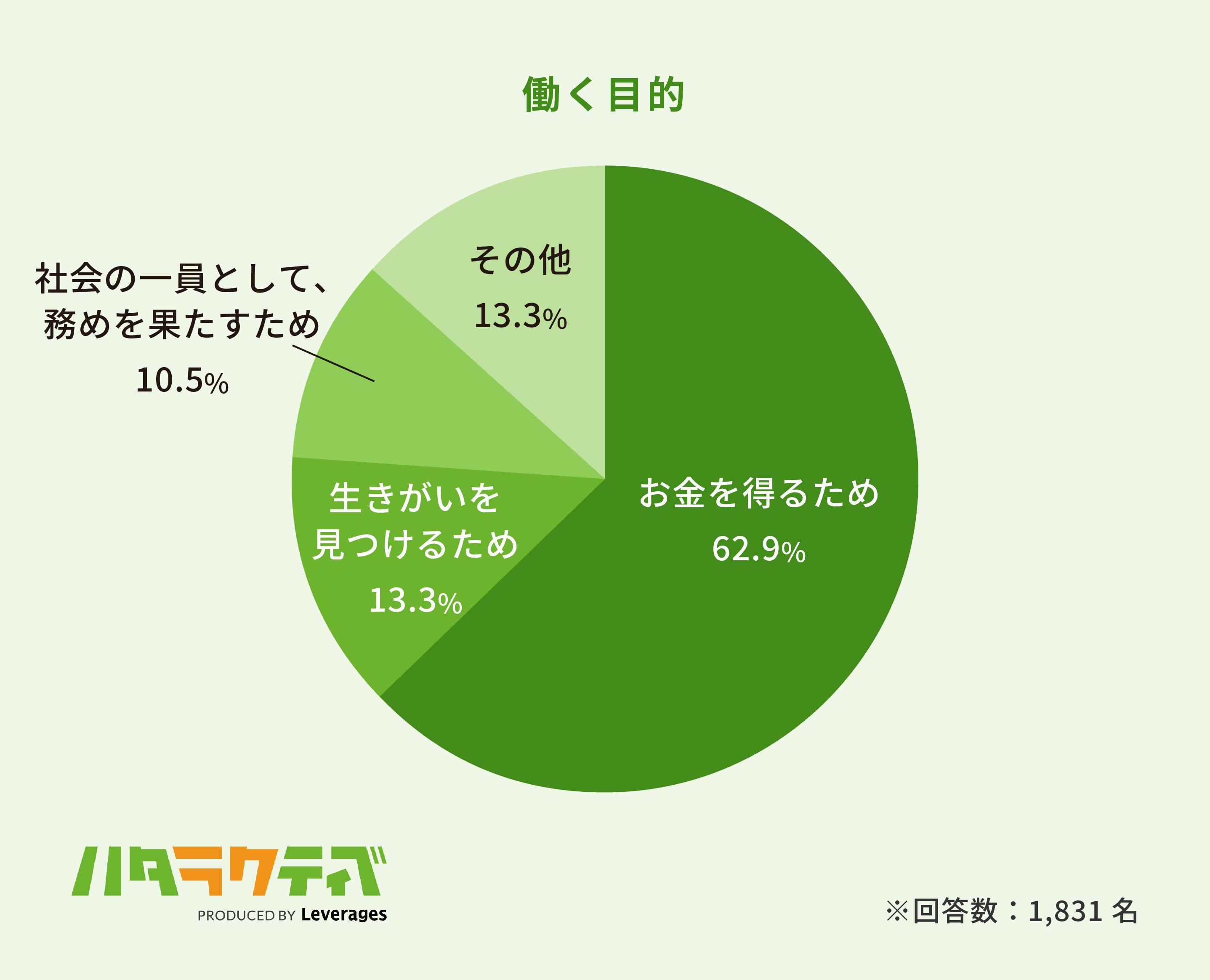 人はなぜ働くのかの画像