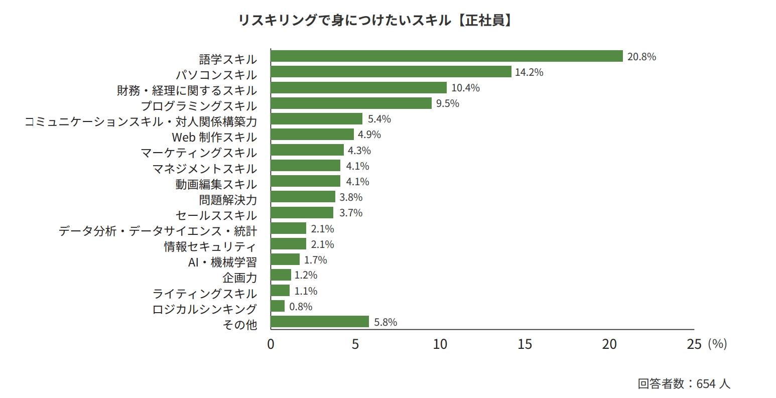 身につけたいスキル一覧の画像