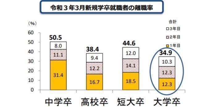 新卒に次ぐ若い人材を確保するための画像
