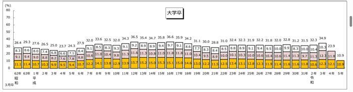 新卒入社で3年以内に短期離職する人の割合の画像