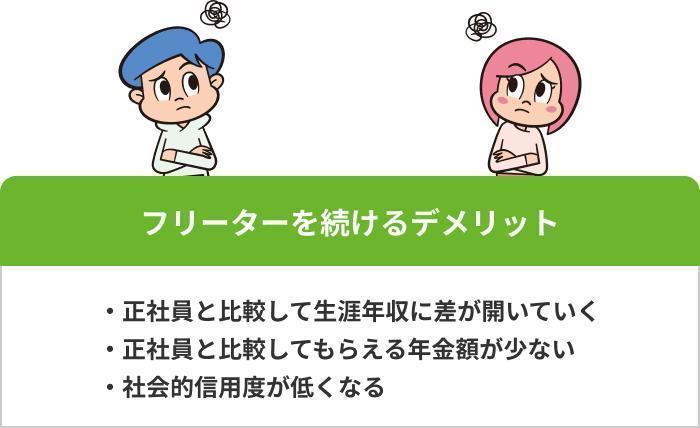 フリーターを続けるデメリットの画像