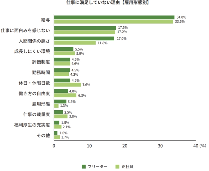 給与や待遇に関することの画像