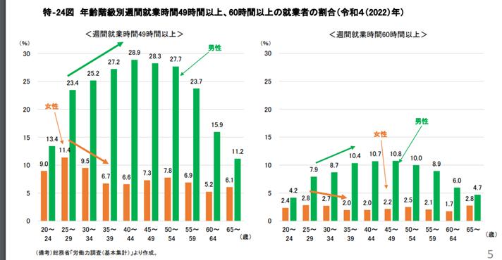 結婚後に正社員になるのはきつい?転職する人の割合や働く際の注意点も紹介