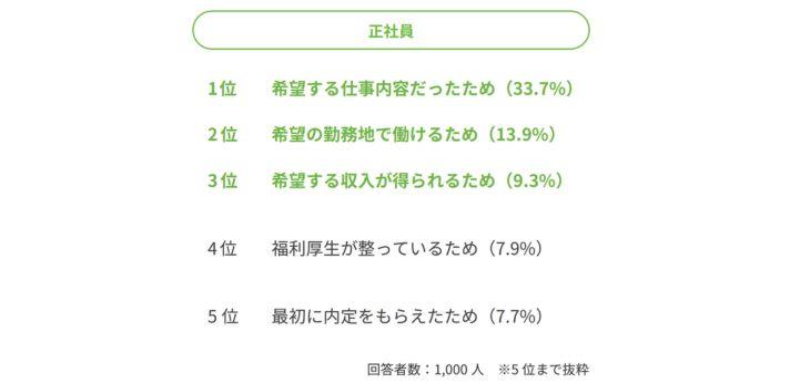正社員の仕事を選んだ理由の画像