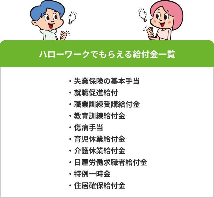ハローワークでもらえる給付金一覧の画像