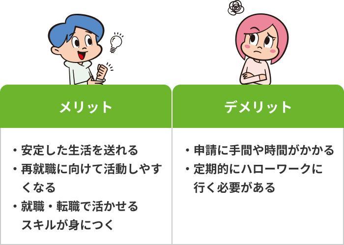 ハローワークで給付金をもらうメリット・デメリットの画像